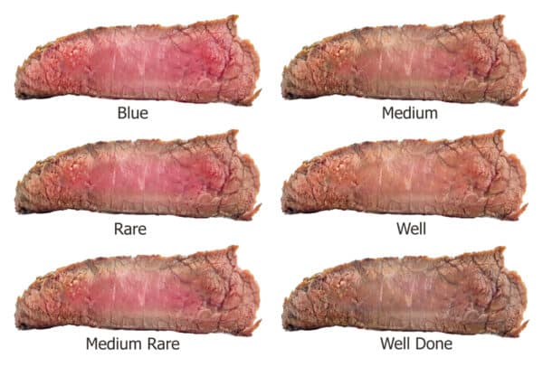 Doneness of Steak